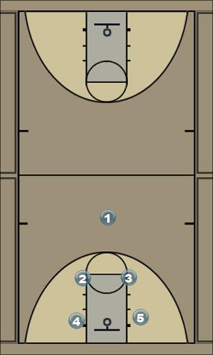 Basketball Play 2-3 zone Zone Play 