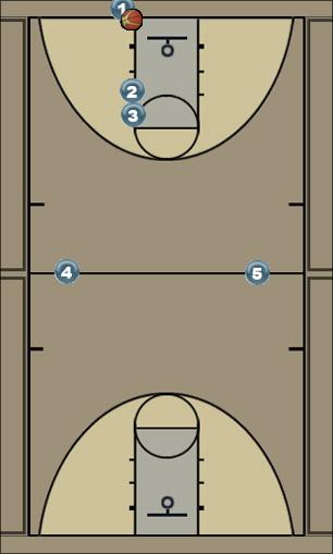 Basketball Play Man Press Break Uncategorized Plays 