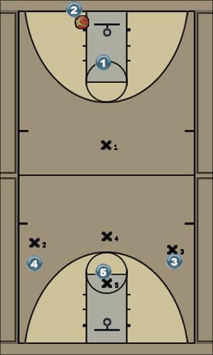 Basketball Play 1-2-1-1 Press Uncategorized Plays 