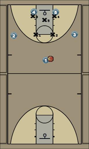 Basketball Play Falcon C Uncategorized Plays 2-3 zone offense