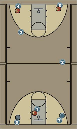 Basketball Play Jayhawk Shooting Uncategorized Plays drill