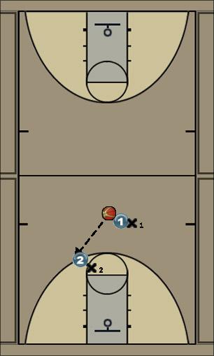 Basketball Play variation2 Uncategorized Plays 