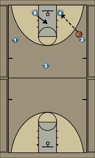 Basketball Play Fist 2 Uncategorized Plays 