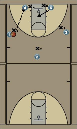 Basketball Play Fist 4 Uncategorized Plays 