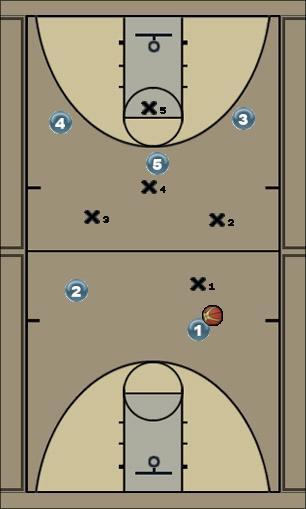 Basketball Play 21 Uncategorized Plays 