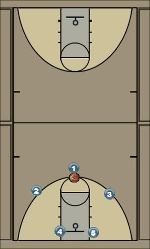 Basketball Play Aparadektoi 1 Uncategorized Plays 