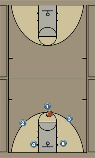 Basketball Play Aparadektoi 2 Uncategorized Plays 