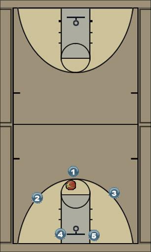 Basketball Play Aparadektoi 1 (new) Uncategorized Plays 