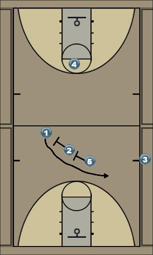 Basketball Play WIZARD Sideline Out of Bounds 