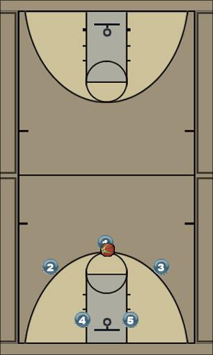 Basketball Play Motion Fist Uncategorized Plays 