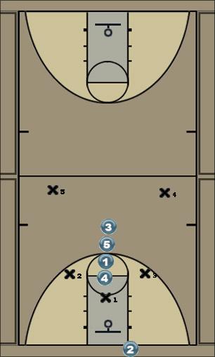 Basketball Play St Richards Uncategorized Plays 1-2-2 press break 1