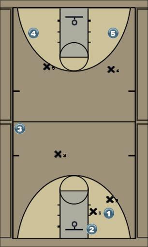 Basketball Play St. Richards 2 Uncategorized Plays 1-2-2 press break 2