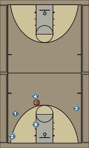 Basketball Play High Low Triangle Uncategorized Plays 
