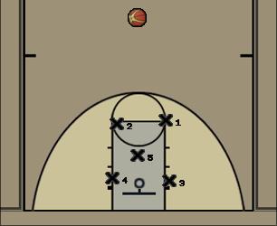 Basketball Play 2-1-2 Three Point Line Defense Uncategorized Plays 