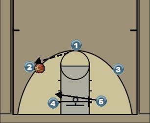 Basketball Play Omaha Man Uncategorized Plays 