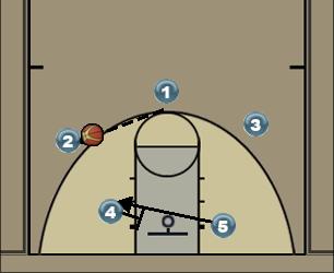 Basketball Play Omaha Zone Uncategorized Plays 