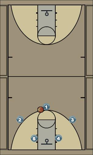 Basketball Play LCS-43(Red) Man to Man Offense 