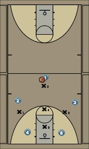 Basketball Play LCS-31 (1-3-1) Defense 