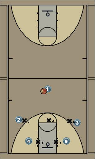 Basketball Play LCS-32 (3-2) Defense 