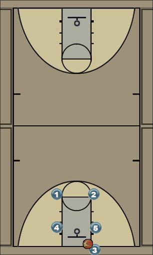 Basketball Play LCS-Scatter Zone Baseline Out of Bounds 