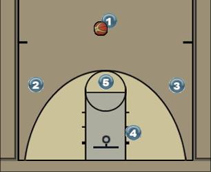 Basketball Play Motion reg Uncategorized Plays 