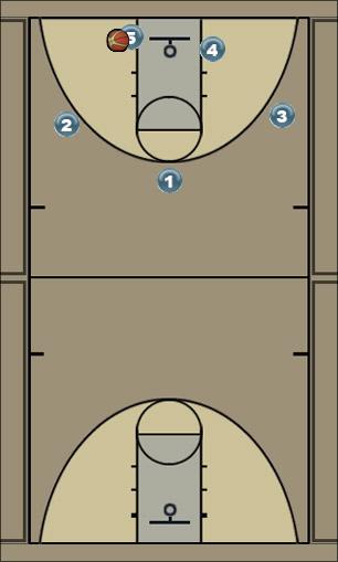 Basketball Play 1 Secondary Break