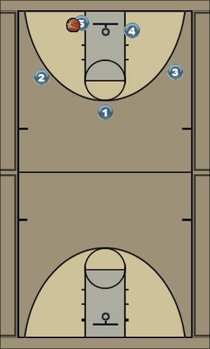 Basketball Play 1 Secondary Break 