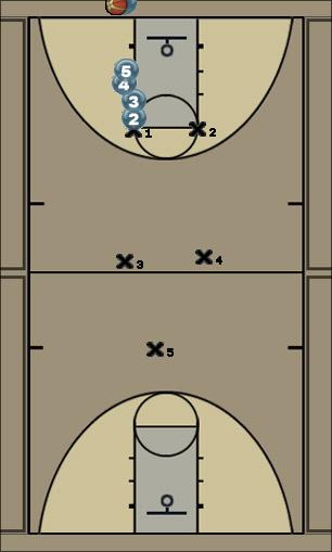 Basketball Play Major pressing Uncategorized Plays 