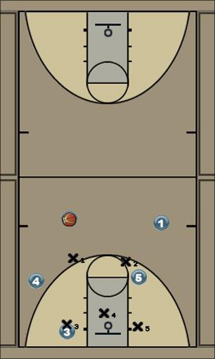 Basketball Play Falcon Uncategorized Plays 