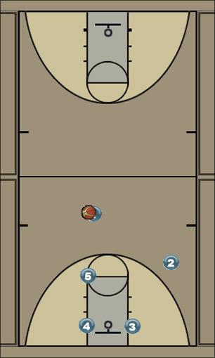 Basketball Play M Man to Man Offense offense, easy layup