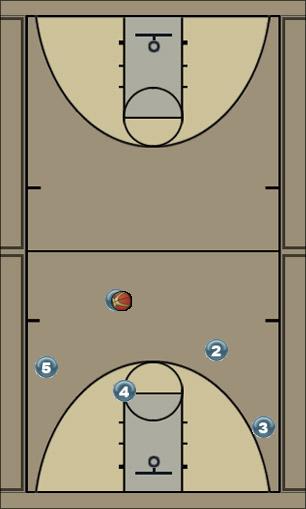 Basketball Play 3 Man to Man Offense offense. man-man, three pointers, cutting, screens