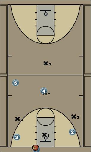 Basketball Play Lobster into 1-3-1 Defense defense, press, zone, trapping