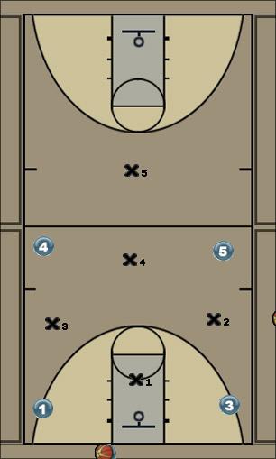 Basketball Play Lobster into 1-3-1 Defense full court press, defense, trapping
