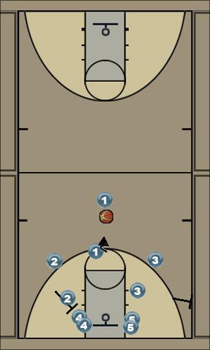Basketball Play Passing game Uncategorized Plays 