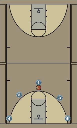 Basketball Play 5 out motion read & react offense Man to Man Offense 