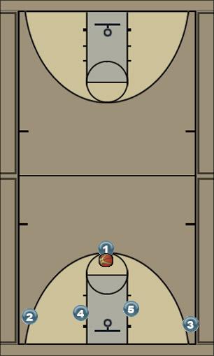 Basketball Play Elevator Hand-off Uncategorized Plays 