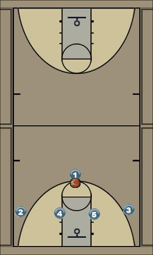 Basketball Play Give and Gone Uncategorized Plays 