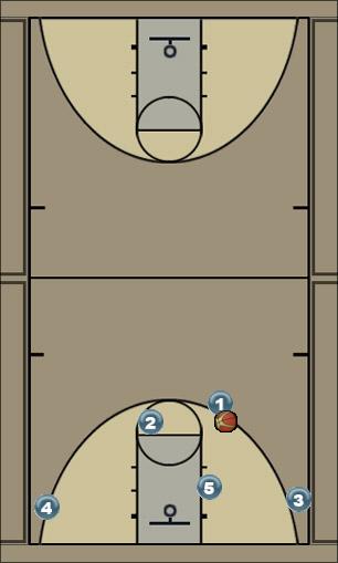 Basketball Play 4-1 Back Cut Uncategorized Plays 