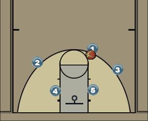 Basketball Play Weave Curl Uncategorized Plays 