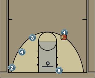 Basketball Play Rotating Curls Uncategorized Plays 