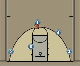 Basketball Play Post Action Uncategorized Plays 