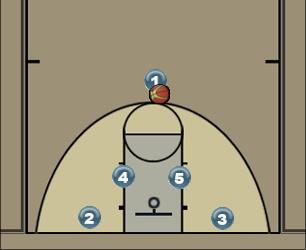 Basketball Play x2 Screen Uncategorized Plays 