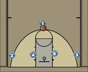 Basketball Play Swing Circle Uncategorized Plays 