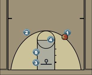 Basketball Play P&R Slip Angle Uncategorized Plays 