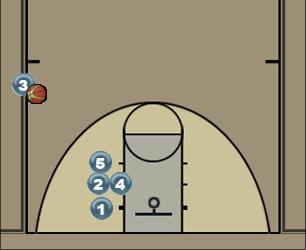 Basketball Play Inbound Hand-off Back-Pick Uncategorized Plays 