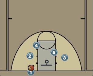 Basketball Play Baseline OofB Elevator Uncategorized Plays 
