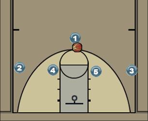 Basketball Play Horns Wing Uncategorized Plays 