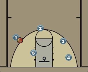 Basketball Play Low Post Action Uncategorized Plays 
