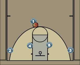 Basketball Play Screen to Post Uncategorized Plays 