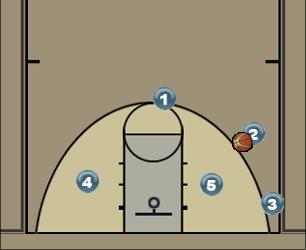 Basketball Play Pinch Curl Uncategorized Plays 